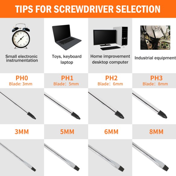 "Premium Quality Stubby Screwdriver Set for Precision Work | KSEIBI"