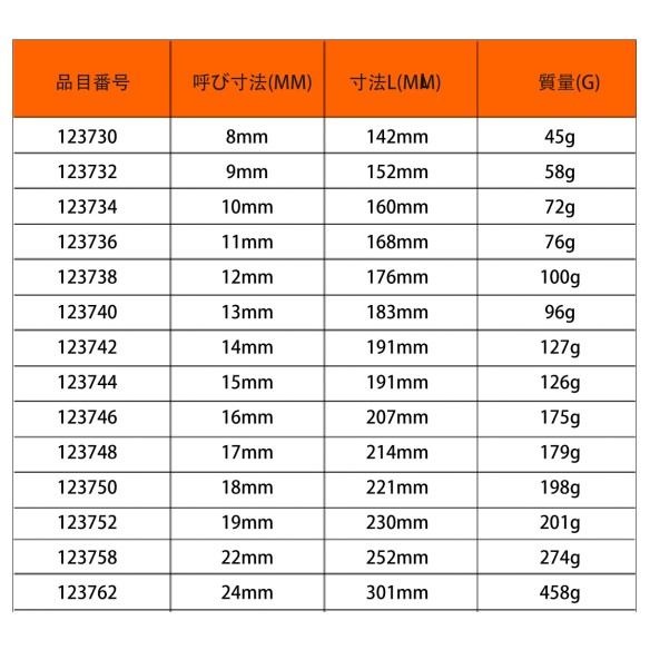 高品质棘轮两用扳手公制 | KSEIBI
