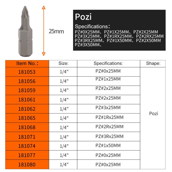 Bit şurubelniţă phillips 1/4" pentru o fixare precisă | KSEIBI