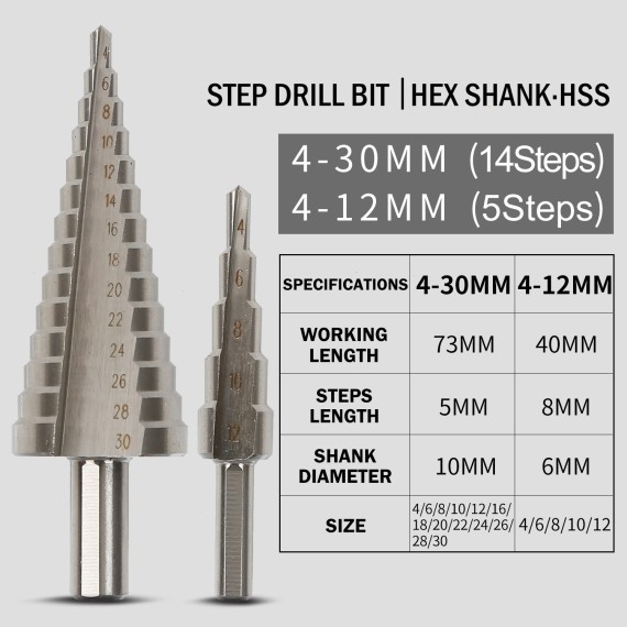 High-Quality HSS Step Drill Bits Set for Precision Drilling | KSEIBI