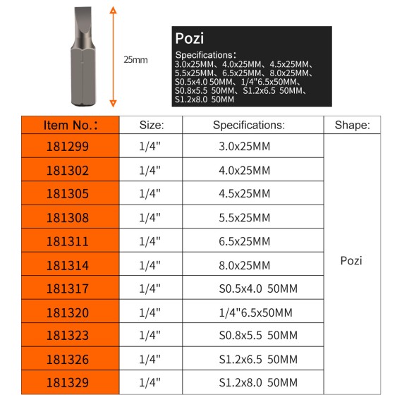 High-Quality Slotted Screwdriver Bit 1/4" for Precision DIY Projects | KSEIBI