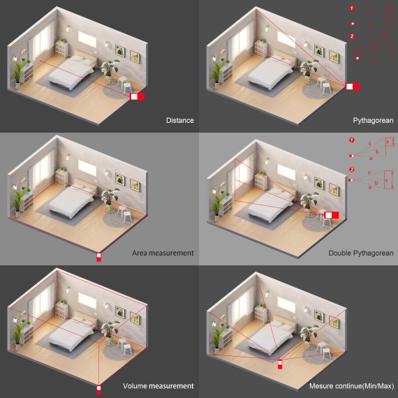 Accurate and Easy-to-Use Laser Measure up to 50m | KSEIBI