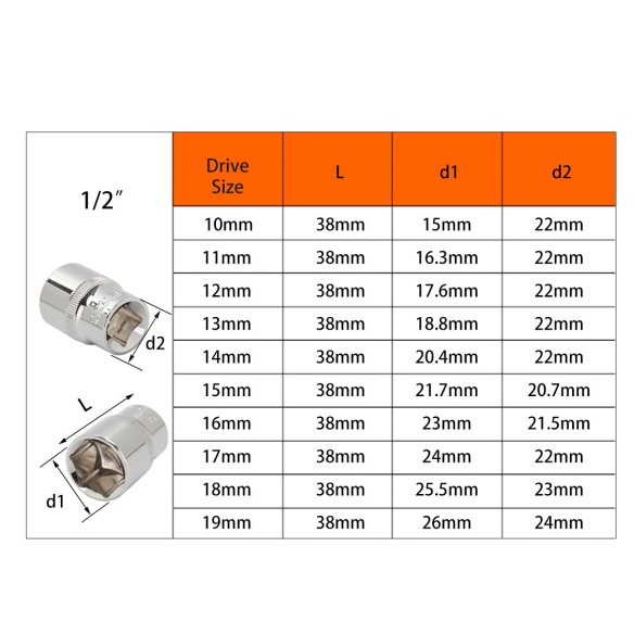 High-Quality Hexagon Socket And Ratchet Set for 1/2" Drive | KSEIBI