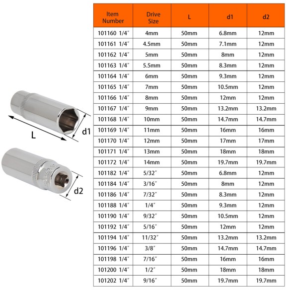 Hochwertige Tiefe Sechskant-Stecknuss 1/4" für Profis | KSEIBI