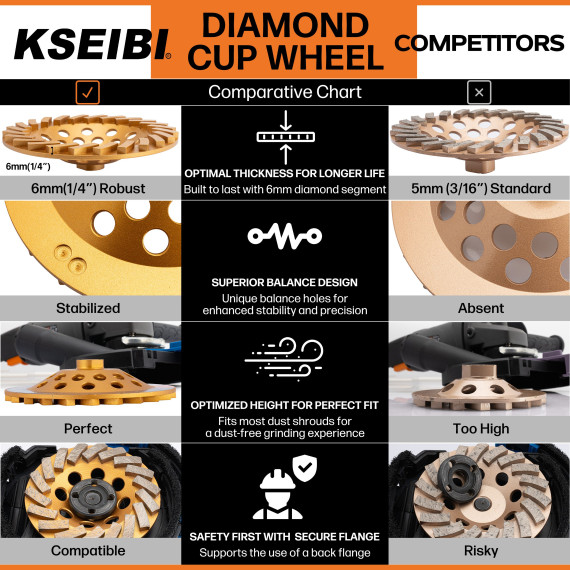 Rueda de copa diamantada turbo con brida para cortar cerámica | KSEIBI